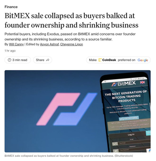 A CoinDesk article by Will Canny headlined "BitMEX sale collapsed as buyers balked at founder ownership and shrinking business" reporting that potential acquirers like Exodus walked away from deals due to ownership concerns and business decline. The accompanying image shows the article alongside a BitMEX promotional logo and a smartphone displaying BitMEX's "Next Generation of Bitcoin Trading Products" login page, visually reinforcing the company's branding central to the failed acquisition story.