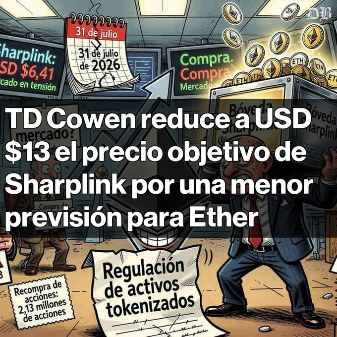 A Spanish-language news graphic with a cartoon background featuring the text 'TD Cowen reduce a USD $13 el precio objetivo de Sharplink por una menor previsión para Ether' and 'Regulación de activos tokenizados'.