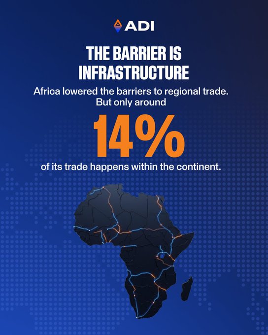 An ADI infographic titled "THE BARRIER IS INFRASTRUCTURE" highlights that despite lowered regional trade barriers under the African Continental Free Trade Area, only 14% of Africa's trade occurs within the continent. A stylized map of Africa with glowing trade route lines visually emphasizes the message about the post's focus on Africa's payment infrastructure challenges and the $5 billion lost annually.