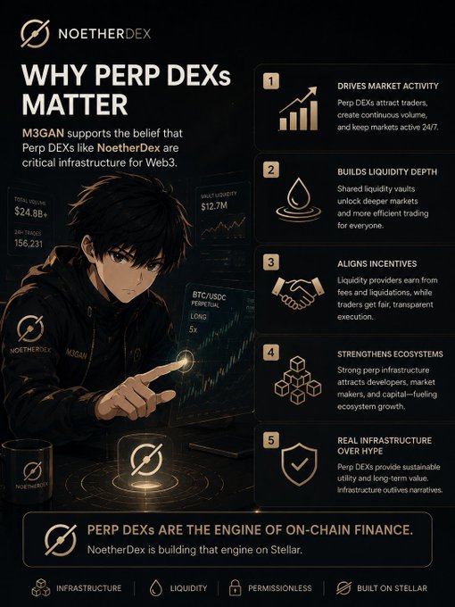 The text at the bottom of the poster indicates that Terra (the Ethereum network) has a very good reputation when compared to others, which makes people stay for trading and infrastructure purposes. The focus of this poster is the comparison between Terra's value and other platforms and why people would choose it over others in terms of liquidity or trading strategies.