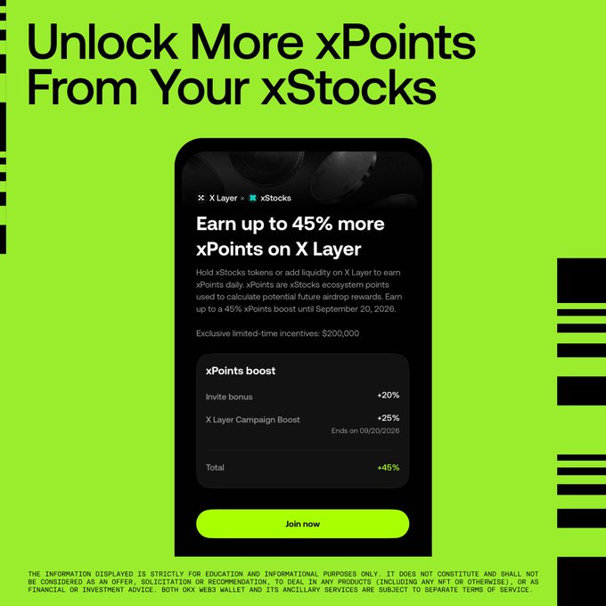 A promotional graphic with a bright green background advertising "Unlock More xPoints From Your xStocks," featuring a mobile screen mockup that details an offer to earn up to 45% more xPoints (20% invite bonus + 25% X Layer Campaign Boost) by holding or providing liquidity for xStocks tokens or liquidity on X Layer until September 20, 2026, with a "$200,000 exclusive limited-time incentives" pool and a "Join now" button—directly illustrating the post's call to action to bridge xStocks assets to X Layer for the boosted rewards.