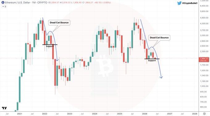 In the image, there's a chart or graph that shows Bitcoin prices compared to US Dollar (USDC) since 2003, focusing on the months of January through December. The data points for these months are depicted with red lines against the chart background. One key detail is that Bitcoin prices appear to be declining during certain months, while USDC prices seem to be maintaining a consistent upward trend. This information can help investors and traders understand the relationship between Bitcoin and USDC values over time.