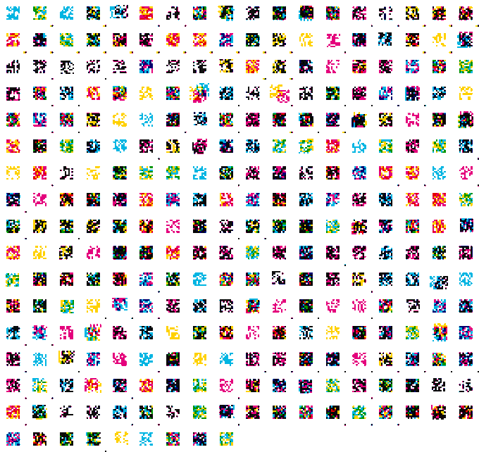 A dense grid displaying hundreds of small, colorful pixel-art characters or sprites arranged in rows and columns.