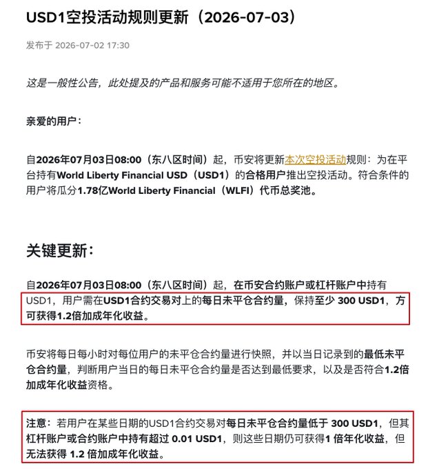 A Chinese text announcement dated 2026-07-03 titled 'USD1空投活动规则更新' detailing rules for a World Liberty Financial USD (USD1) airdrop requiring 300 USD1 holdings for 1.2x annualized yield.