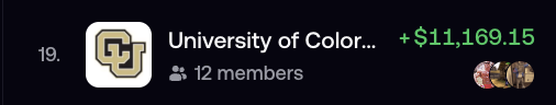 A graphic displays the University of Colorado logo with the text '12 members' and a green value of '+$11,169.15' alongside a stack of poker chips.