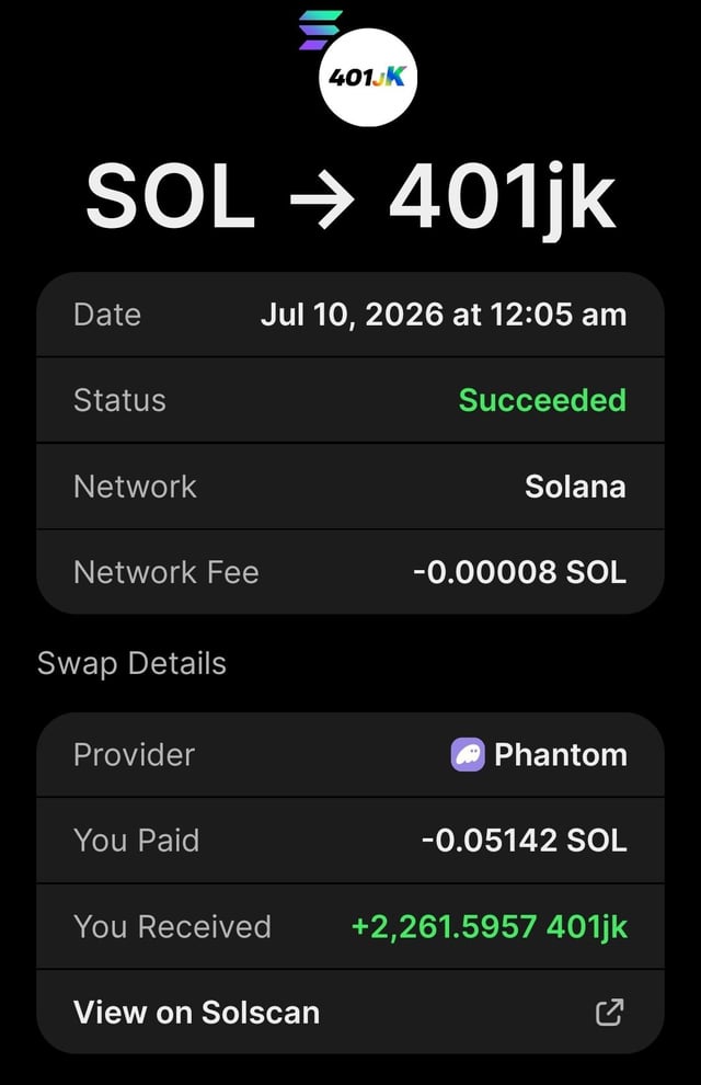 A Phantom wallet transaction confirmation showing a successful swap of 0.05142 SOL for 2,261.5957 401jk tokens on the Solana network, completed on July 10, 2026, with a network fee of 0.00008 SOL—consistent with a small dollar-cost averaging purchase of roughly $4.01 as part of the 191st day in a 365-day DCA plan.