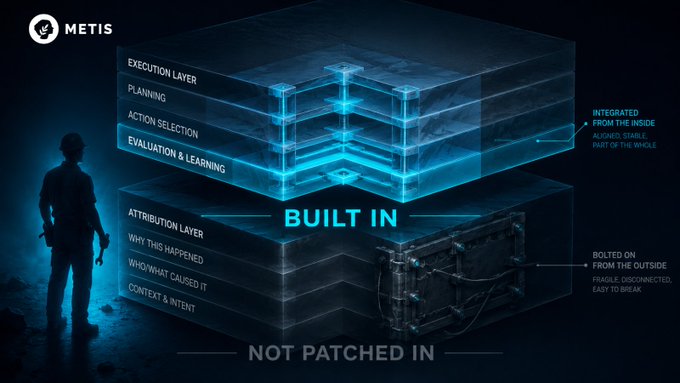 The image shows a person standing next to a blue and black diagram of a building with multiple levels or tiers. The diagram also includes text that reads "Built In" and "not patched in", indicating that the structure has been intentionally designed for ease of assembly, and not modified by others. This implies that the building is built-in and not patched in, which can be useful information when considering the authenticity and reliability of the structure.
