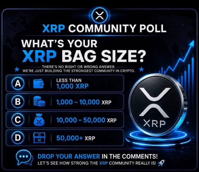 A blue-themed 'XRP COMMUNITY POLL' graphic asking 'WHAT'S YOUR XRP BAG SIZE?' with options A through D ranging from less than 1,000 to 50,000+ XRP.