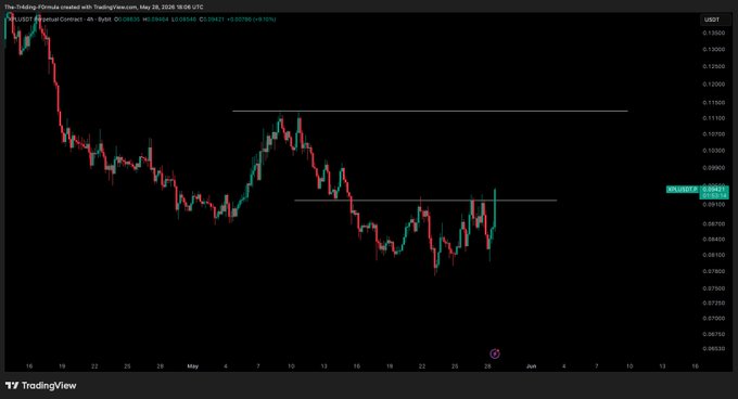The image depicts a technical chart showcasing the price movements of cryptocurrencies. The chart primarily features a black background with red, green, and blue lines representing different cryptocurrency values. At the bottom left corner, there is text that reads "$XPL / $USD - Update Ok one to pay attention too, now we have flipped a key resistance level here. $0.10c first target for me then $0.11c". This suggests that Bitcoin might be at an interesting crossing point in terms of resistance levels. The image also contains several dollar amounts indicating the value fluctuations observed on the chart.