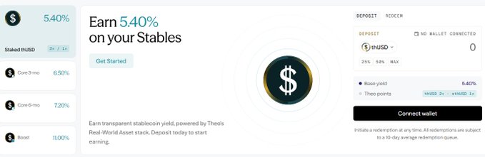 The image shows a platform offering 5.40% yield on stablecoins like ZUSD (stUSDS), with options ranging from 6.50% (core 3-mo) to 11.00% (boost), highlighting its transparent stablecoin yield product. This contrasts with the post's skepticism of stablecoin yields, as Theo's RWA gold carry strategy uses a different model—long THgold vs. short CME gold futures—rather than relying on Fed rate passthroughs or funding rates.