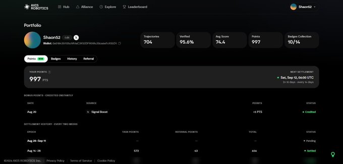 A screenshot of an AXIS ROBOTICS portfolio page for user 'Shaon52' showing 997 points, 704 trajectories, 95.6% verified rate, and a credited instant of +1 PTS for 'X · Signal Boost' on Aug 20.