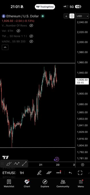 A TradingView chart of ETH/USD on a 1-hour timeframe shows Ethereum trading at $1,926.50, down 2.56% (-$50.13), with price action hovering near a key resistance zone around $1,940—aligning with the post's caution about waiting for a clear rejection or 5-wave lower timeframe setup before shorting.