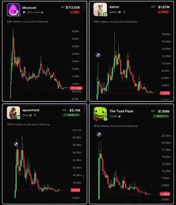 Four memecoin price charts (Mooncat at $713.56K, baton at $1.87M, apeonfone at $5.11M, and The Toad Pepe at $1.89M) displayed on a trading platform, all showing massive initial spikes followed by steep crashes of 90%+, illustrating the post's warning that promises to "crime" a coin are a signal to sell before the inevitable rug pull.