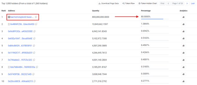 Token holder rankings page showing the top holder (barmstrong1e2.base...) controls 80% of tokens with 800,000,000.0000 quantity, while the 2nd holder has only 1.3844% (13,843,662.1597).