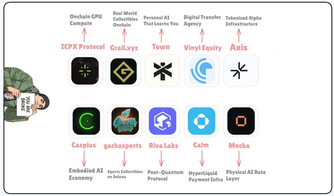 The image features a chart with icons representing different cryptocurrency projects, including Bitcoin, Ripple, and Litecoin. The chart also provides additional details about each project, such as its name and the value of the token. This list can be helpful for identifying and understanding various cryptocurrencies and their associated projects in the context of modern economies and financial markets.