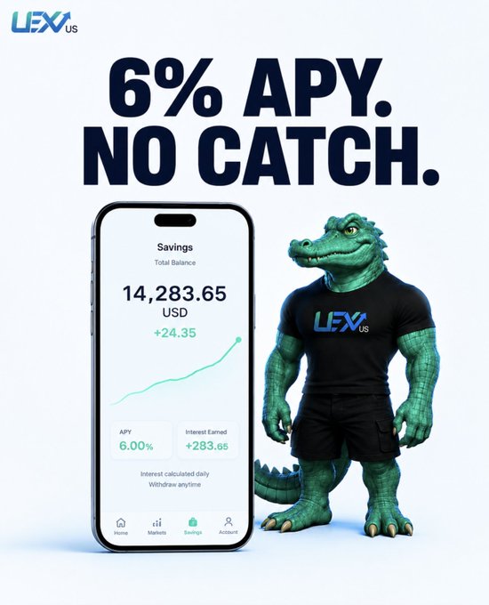 A Lex.us advertisement displays "6% APY. NO CATCH." above a smartphone showing a savings balance of $14,283.65 with a 6.00% APY, paired with an anthropomorphic alligator wearing a Lex.us shirt—visually reinforcing the post's message of a straightforward, real interest rate with no hidden lockups or fine print.
