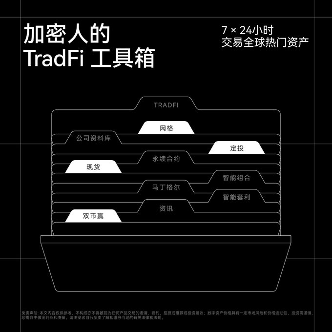 A black promotional graphic titled '加密人的 TradFi 工具箱' showcases a toolbox diagram with various cryptocurrency trading features in Chinese, including 现货 (Spot), 网格 (Grid), and 永续合约 (Perpetual Contracts).