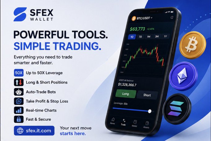 The image is an advertisement for SFEX Wallet, showcasing a smartphone displaying a BTC/USDT trading chart at $63,773 (+2.45%) with a $1,328,356.7 USDT-M balance and Long/Short options for 50x leverage, alongside Bitcoin, Ethereum, and Solana tokens. The "POWERFUL TOOLS. SIMPLE TRADING." ad highlights features like up to 50X leverage, Long & Short positions, Auto-Trade Bots, Take Profit & Stop Loss, real-time charts, and fast & secure mobile trading, directly mirroring the post's promotion of seamless crypto trading with one-tap leverage.
