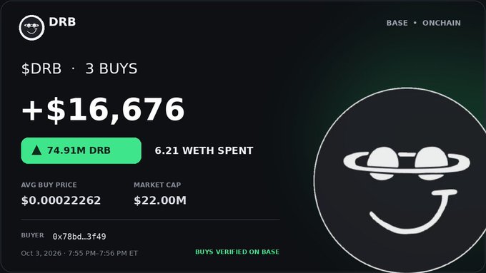 A crypto trading dashboard shows $DRB purchases totaling +$16,676 with 6.21 WETH spent, an average buy price of $0.00022262, and a market cap of $22.00M, featuring a smiley face with sunglasses logo.