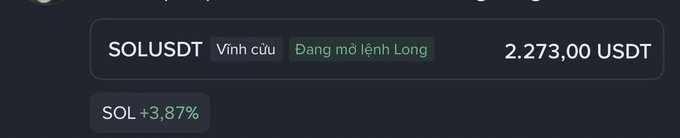 A cryptocurrency price display showing SOL/USDT at 2.273.00 USDT, with a green tag reading "Đang mở lệnh Long" and a +3.87% change indicator.
