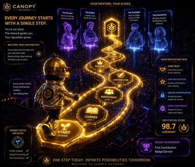 A 'Canopy Network' promotional graphic featuring 'Every journey starts with a single step,' displaying a reputation path from Newbie to Legendary status (98.7) with mentor archetypes like The Educator, The Builder, The Strategist, and The Connector.