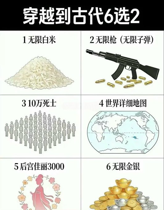 A Chinese meme image titled '穿越到古代6选2' (Time travel to ancient times, pick 2 out of 6), showing six options: unlimited rice, unlimited gun with bullets, 100,000 dead soldiers, world ocean map, 3,000 concubines, and unlimited silver.