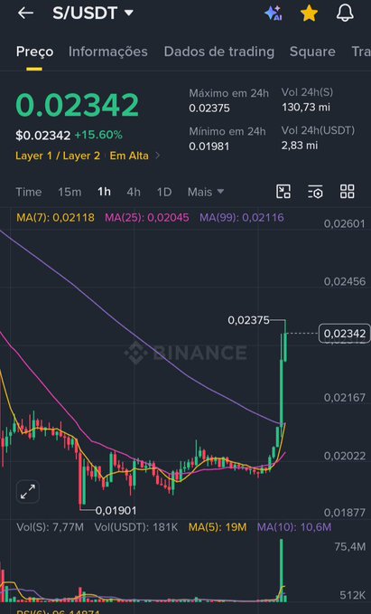 A Binance trading chart for the S/USDT pair shows a price of $0.02342, up 15.60%, with a dramatic green candlestick spike near $0.02375 on the 1-hour timeframe—capturing the explosive price pump referenced by the celebratory "LFG" post.