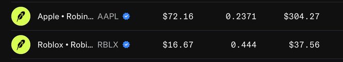 A dark-themed financial dashboard showing Apple (AAPL) at $72.16 with a price change of 0.2371 and $304.27, and Roblox (RBLX) at $16.67 with a change of 0.444 and $37.56.
