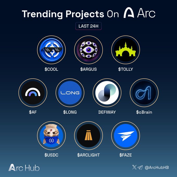 A graphic titled "Trending Projects On Arc - LAST 24H" from Arc Hub displaying crypto tokens including $COOL, $ARGUS, $TOLLY, $AF, $LONG, DEFIWAY, $oBrain, $USDC, $ARCLIGHT, and $FAZE.