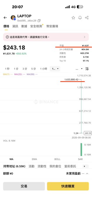 A Binance mobile app screenshot showing LAPTOP token priced at $243.18 (¥1,631.78, +550.92%) with a 24-hour high of ¥1,637 and a candlestick chart showing dramatic price movement.