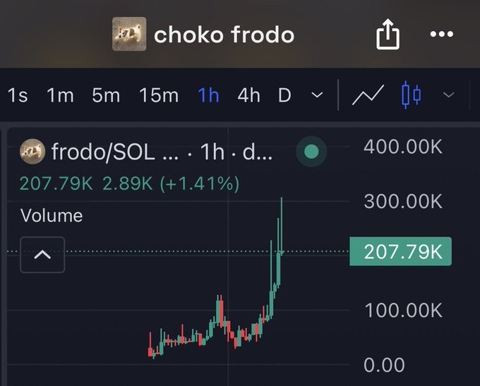 A trading chart for 'frodo/SOL' on the 1-hour timeframe showing a price of 207.79K with a +1.41% increase.