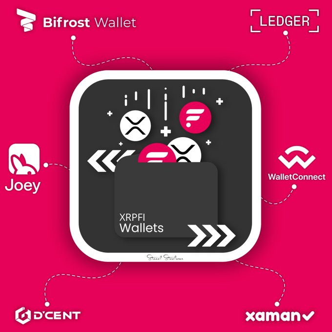 A promotional graphic for 'XRPL Wallets' displaying various cryptocurrency wallet logos connected to a central wallet icon, including Bifrost Wallet, Ledger, Joey, WalletConnect, D'CENT, and Xaman.