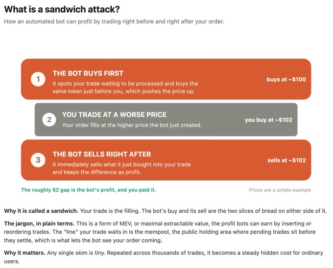 The image shows a screenshot of a screenshot from an article titled "What is a Sandwich Attack?" It appears that a discussion about the automation of trading bots for crypto markets has taken place, specifically focusing on the Bot Buy First strategy where automated bots buy at the first available price before waiting and selling at the right price. The screenshot also includes information about the irony of Jaredfromsubway being associated with toxic MEV Ethereum attacks. The image is accompanied by a caption that explains how the bot can generate $60 million to $90,000 each month through automated trading in December, November, and October between 2014 and 2020 on the Ethereum blockchain.