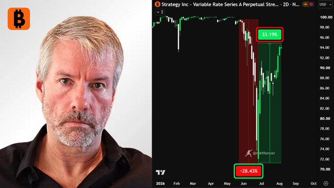 A serious-looking man, identified by context as Michael Saylor, appears alongside a 2D candlestick chart of Strategy Inc.'s Variable Rate Series A Perpetual Stream ($STRC), showing the stock recovering from a low of -28.43% to currently trade at $95.19 after a 50-day high. The image illustrates the post's claim that $STRC needs to reclaim $100 before Strategy can resume Bitcoin ($BTC) purchases.