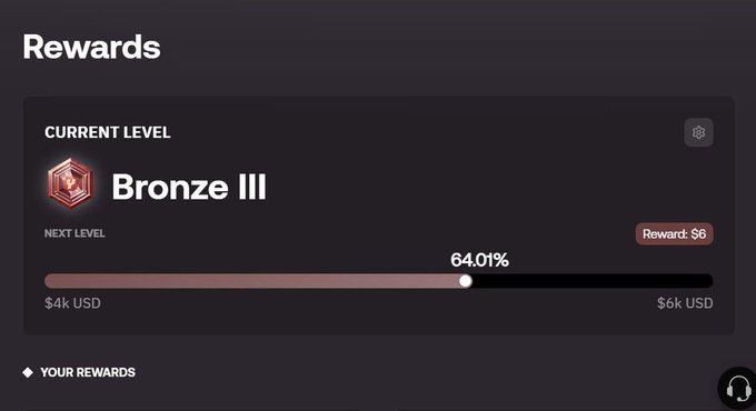 A 'Rewards' screen showing a 'Bronze III' current level badge, a progress bar at 64.01%, and milestones for '$4k USD' and '$6k USD' with a 'Reward: $6' indicator.