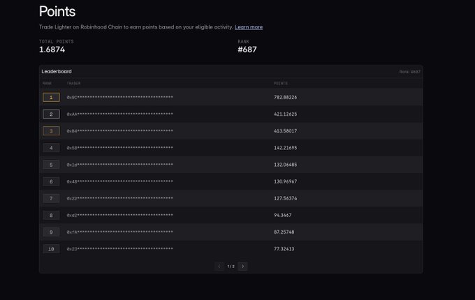 The image shows a points leaderboard with 1,687.4 total points and a rank of #687, displaying the top 10 traders with addresses partially redacted (showing "0x05...", "0x0A...", etc.) and their point totals ranging from 782.88226 down to 77.32413. This relates to the post about earning points through Lighter on Robinhood Chain, illustrating the current leaderboard standings where the user is ranked #687 out of total traders.