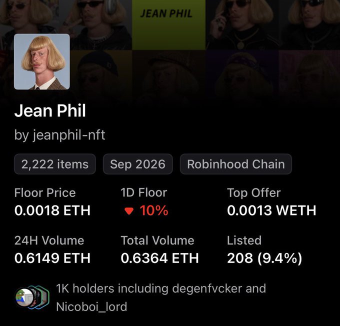 An NFT collection profile page displays "Jean Phil by jeanphil-nft" on Robinhood Chain with 2,222 items, a floor price of 0.0018 ETH, and 24H volume of 0.6149 ETH.
