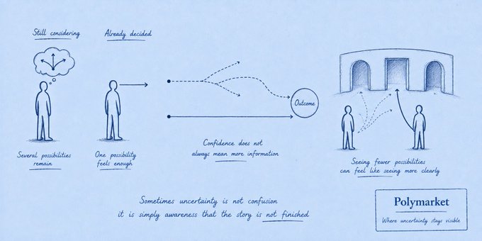 An illustrated graphic for Polymarket contrasting "Still considering" vs "Already decided" states, captioned "Sometimes uncertainty is not confusion, it is simply awareness that the story is not finished."