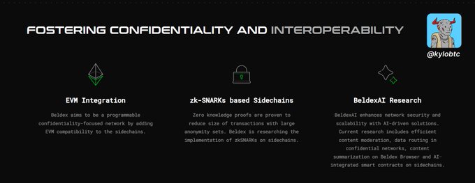 An infographic titled 'FOSTERING CONFIDENTIALITY AND INTEROPERABILITY' from @kylobtc covering EVM Integration, zk-SNARKs based Sidechains, and BeldexAI Research.