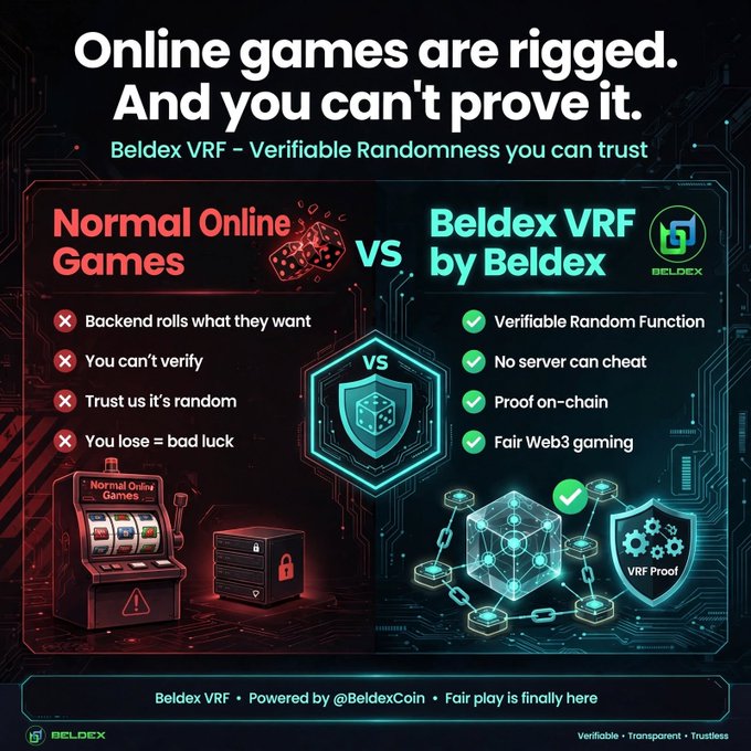 A promotional graphic stating 'Online games are rigged. And you can't prove it.' comparing 'Normal Online Games' with 'Beldex VRF - Verifiable Randomness you can trust' by @BeldexCoin.