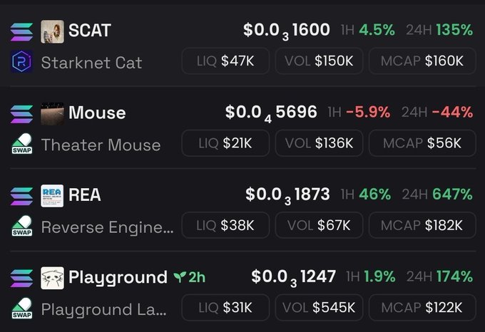 A cryptocurrency trading interface showing Solana-based tokens including SCAT (Starknet Cat), Mouse (Theater Mouse), REA (Reverse Engine), and Playground La with their prices and market data.