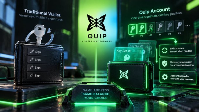 A promotional graphic comparing 'Traditional Wallet' with 'Quip Account,' highlighting features like 'Switch to new key set when needed,' 'Recovery mechanism for account restoration,' and 'Account upgrades only with your consent,' with the tagline 'SAME ADDRESS, SAME BALANCE, YOUR CHOICE.'