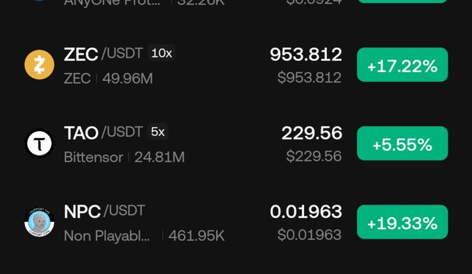 A cryptocurrency trading dashboard displays three pairs: ZEC/USDT at $953.812 (+17.22%), TAO/USDT at $229.56 (+5.55%), and NPC/USDT at $0.01963 (+19.33%), all showing strong gains. The image illustrates the bullish momentum supporting the post's prediction that ZEC will break above $1000, NPC above $0.03, and TAO above $300.