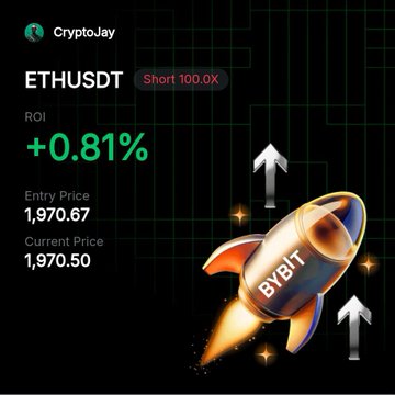 A promotional graphic by CryptoJay showcasing a short position on ETHUSDT (100X) with a +0.81% ROI, featuring an entry price of 1,970.67 and current price of 1,970.50, alongside a "BYBIT" rocket illustration and upward arrows. The image visually reinforces the post's contrarian strategy of shorting ETH while most of crypto Twitter expects a bullish pump to $2k.