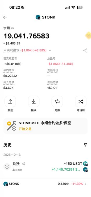A mobile app screenshot of STONK displaying a portfolio balance of 19,041.76583 (approximately $2,483.29) with an unrealized profit of -$1.86K (-42.88%) and a recent history entry for a Jupiter exchange of -150 USDT.