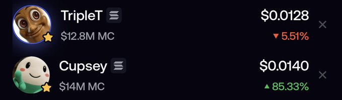 A dark-themed cryptocurrency listing displays two tokens: "TripleT" priced at $0.0128 (down 5.51%) with $12.8M market cap, and "Cupsey" priced at $0.0140 (up 85.33%) with $14M market cap.