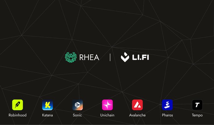 A graphic with a black geometric background showing "RHEA | LI.FI" logos at the top, and icons at the bottom labeled "Robinhood," "Katana," "Sonic," "Unichain," "Avalanche," "Pharos," and "Tempo."