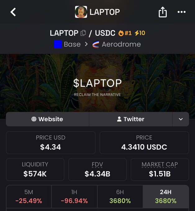 Cryptocurrency trading interface showing the LAPTOP/USDC token on the Aerodrome exchange via Base, with a current price of $4.34, $574K liquidity, $1.51B market cap, and significant 24-hour price volatility shown in red and green percentages.