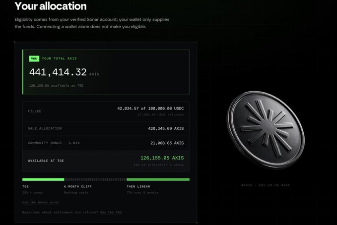 A crypto allocation dashboard showing 441,414.32 AXIS total with 126,155.05 AXIS available at TGE, alongside a 3D render of an $AXIS coin on the Base chain.