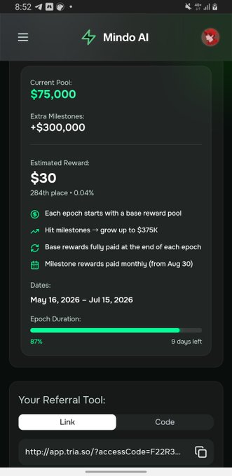Mobile app screenshot for 'Mindo AI' showing a reward pool of $75,000 with +$300,000 in extra milestones, an estimated reward of $30 (284th place, 0.04%), and dates from May 16, 2026 to July 15, 2026 with 87% progress.